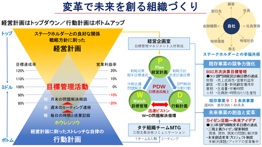 BCP経営継続計画の実行組織体制