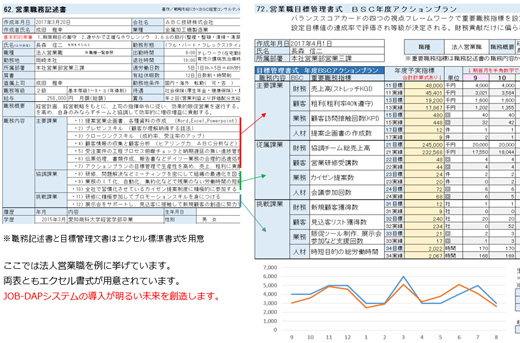 職務記述書と目標管理文書サンプル