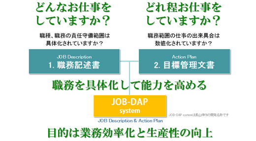 JOB-DAP人事戦略