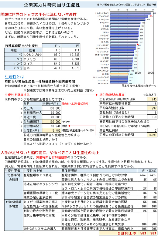 生産性向上