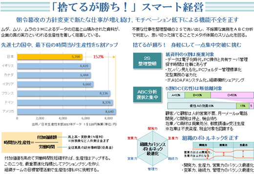 JOBDAP捨てるが勝ち