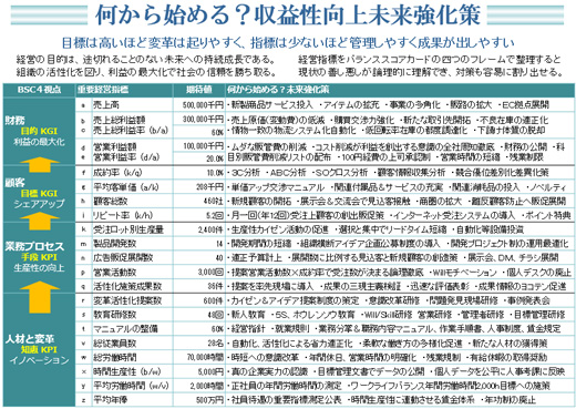 JOBDAP経営進化指標とは