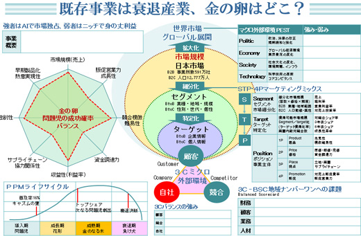 JOBDAP金の卵