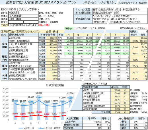 JOBDAPアクションプラン営業用