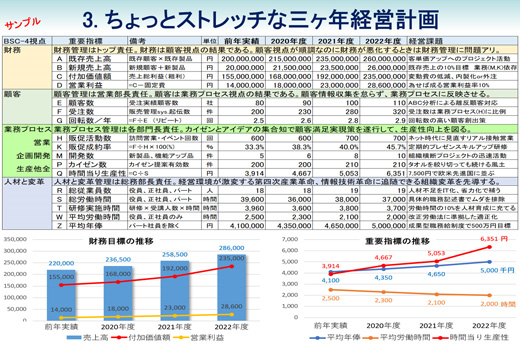 経営計画書　３ヶ年経営計画