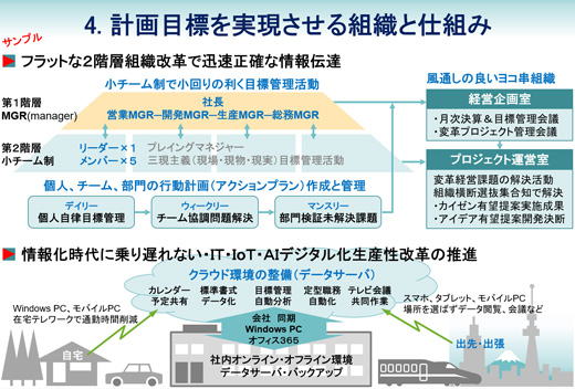 経営計画書　目標を達成する仕組みづくり