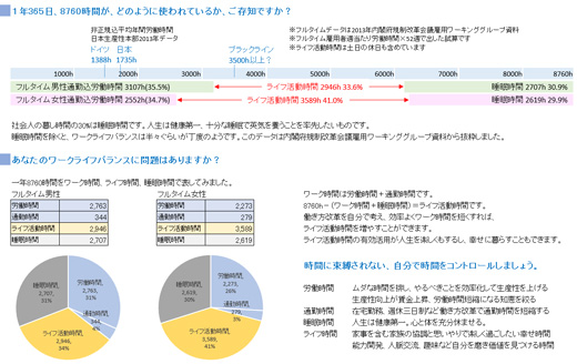 ワークライフバランス資料1