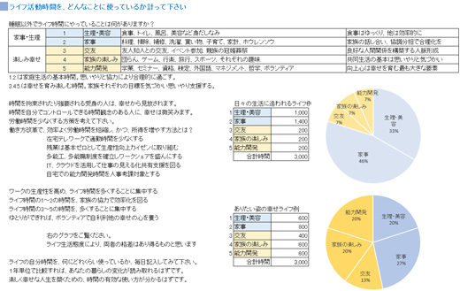 ワークライフバランス資料2