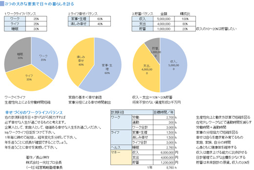 ワークライフバランス資料3